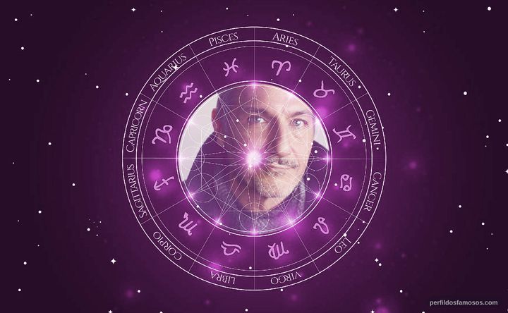 Imagem representando o mapa astral de P.J. Marino