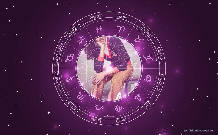 Imagem representando o mapa astral de P.V. Sindhu