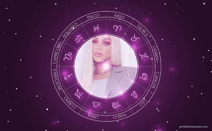 Imagem representando o mapa astral de Pabllo Vittar