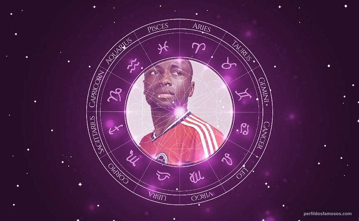 Imagem representando o mapa astral de Pablo Armero