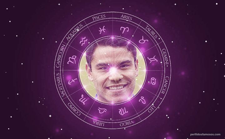 Imagem representando o mapa astral de Pablo Barrera