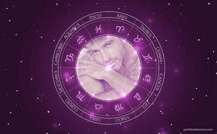 Imagem representando o mapa astral de Pablo Bellini