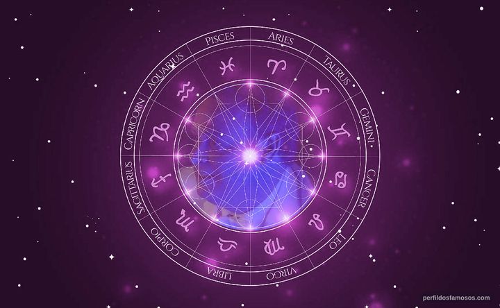 Imagem representando o mapa astral de Pablo Carbonell
