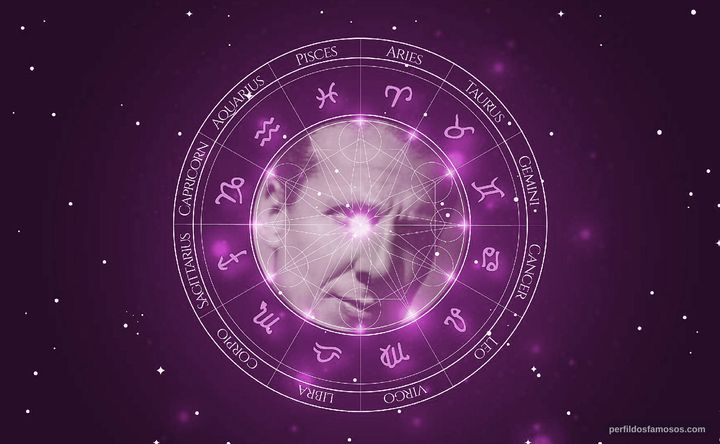 Imagem representando o mapa astral de Pablo Cumo