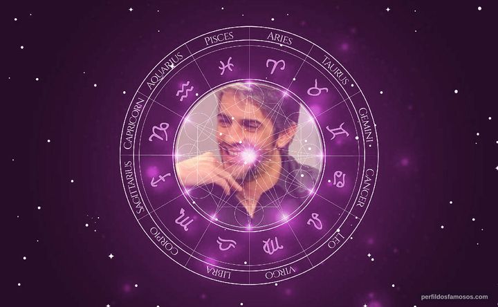 Imagem representando o mapa astral de Pablo Echarri