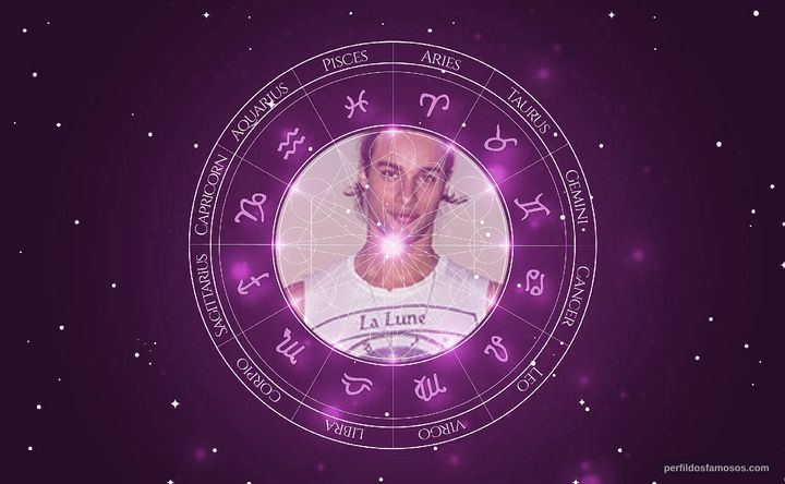 Imagem representando o mapa astral de Pablo Morais