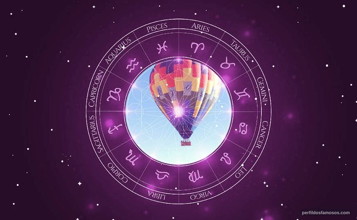Imagem representando o mapa astral de Pablo Padilla