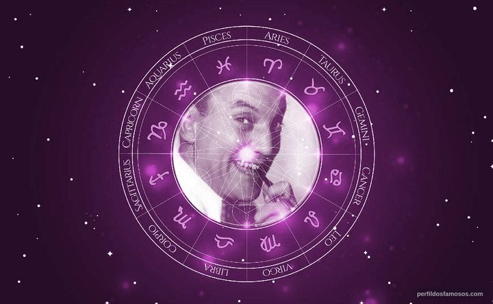Imagem representando o mapa astral de Pablo Palitos