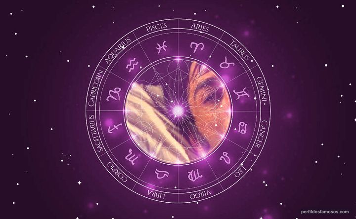 Imagem representando o mapa astral de Pablo Rago