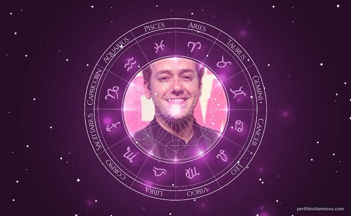 Imagem representando o mapa astral de Pablo Sanábio