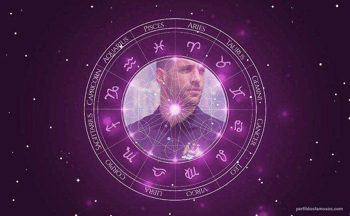 Imagem representando o mapa astral de Pablo Zabaleta