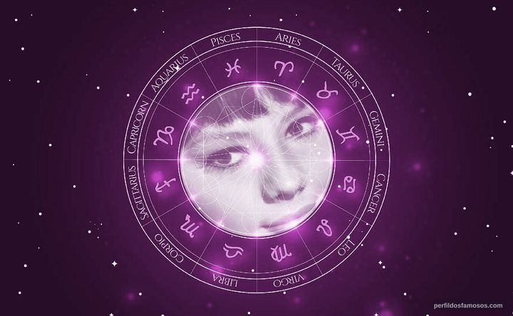 Imagem representando o mapa astral de Paca Gabaldón