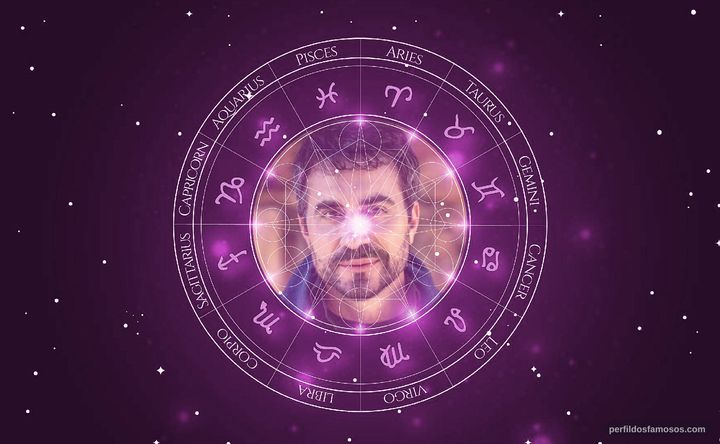 Imagem representando o mapa astral de Padre Fábio de Melo