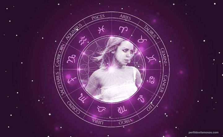 Imagem representando o mapa astral de Paige Moss