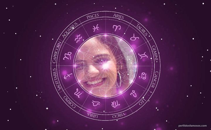 Imagem representando o mapa astral de Pally Siqueira
