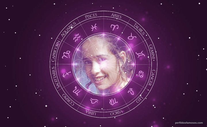 Imagem representando o mapa astral de Paloma Duarte