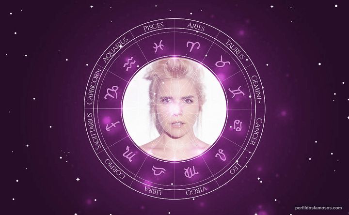Imagem representando o mapa astral de Paloma Faith