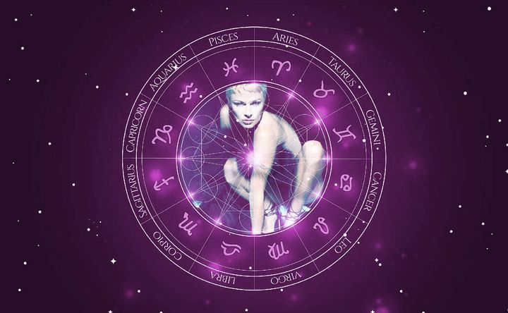 Imagem representando o mapa astral de Pamela Anderson