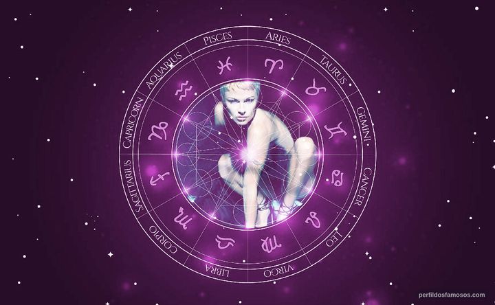 Imagem representando o mapa astral de Pamela Anderson