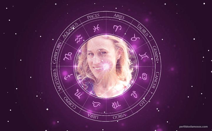 Imagem representando o mapa astral de Pamela Ribon