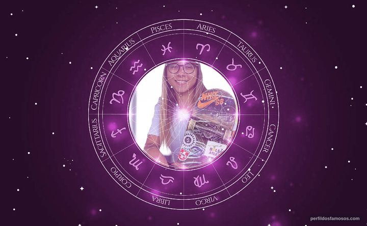 Imagem representando o mapa astral de Pâmela Rosa