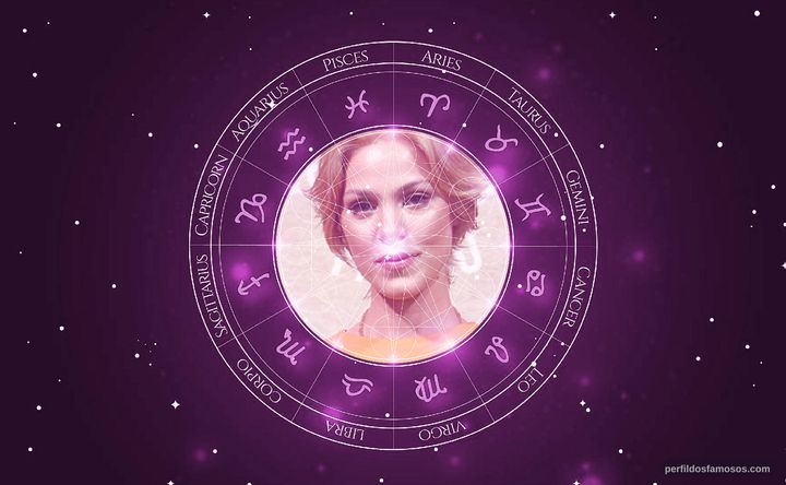 Imagem representando o mapa astral de Pâmela Tomé