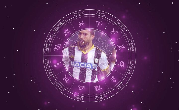 Imagem representando o mapa astral de Panagiotis Kone