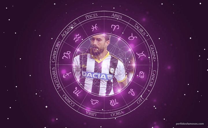 Imagem representando o mapa astral de Panagiotis Kone