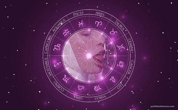 Imagem representando o mapa astral de Paola Morra