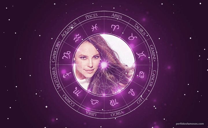 Imagem representando o mapa astral de Paolla Oliveira