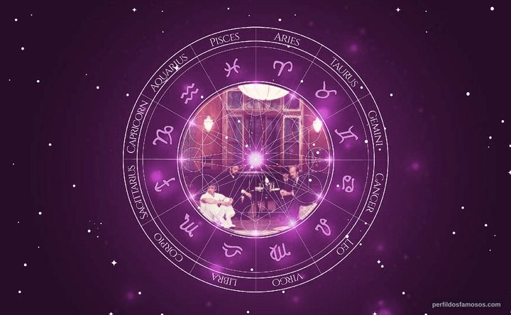 Imagem representando o mapa astral de Paolo Bonacelli