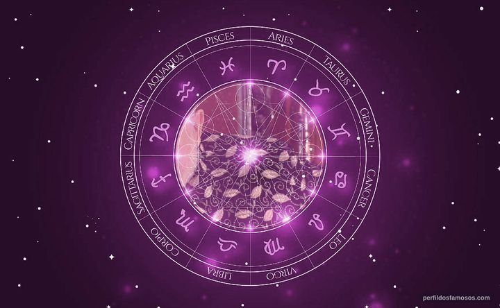 Imagem representando o mapa astral de Paolo Villaggio