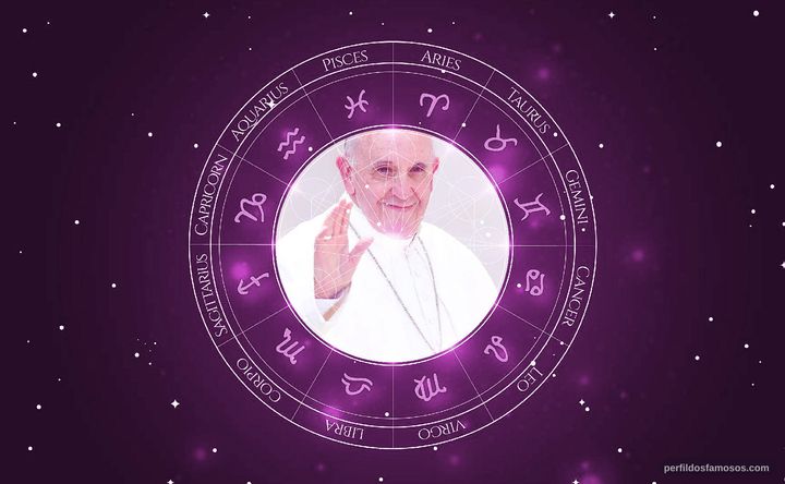 Imagem representando o mapa astral de Papa Francisco