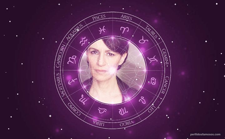 Imagem representando o mapa astral de Paris Benjamin