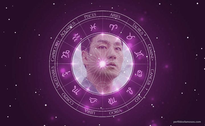 Imagem representando o mapa astral de Park Hae-soo