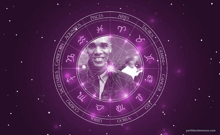 Imagem representando o mapa astral de Parker Sawyers