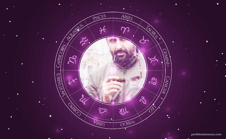 Imagem representando o mapa astral de Parvin Dabas