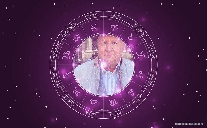 Imagem representando o mapa astral de Pat Asanti