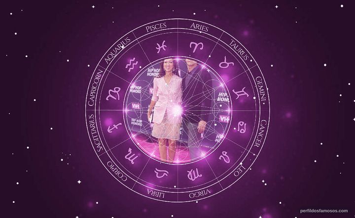 Imagem representando o mapa astral de Pat Cleveland