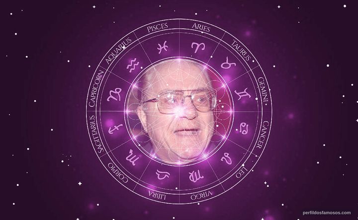 Imagem representando o mapa astral de Pat Cooper