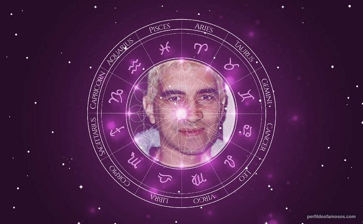 Imagem representando o mapa astral de Pat Smear