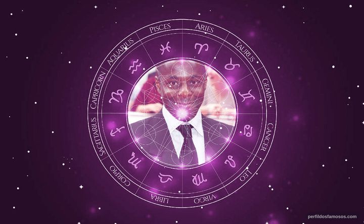 Imagem representando o mapa astral de Paterson Joseph