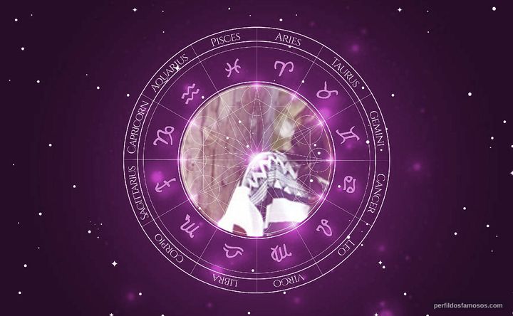 Imagem representando o mapa astral de Pathy Dejesus