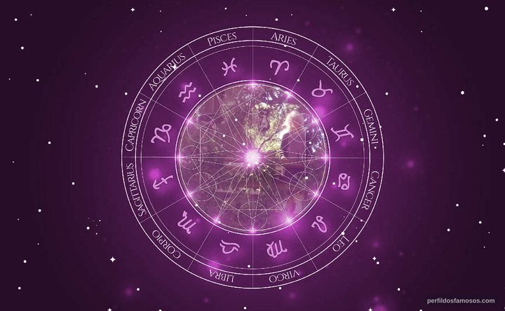 Imagem representando o mapa astral de Patience Cleveland
