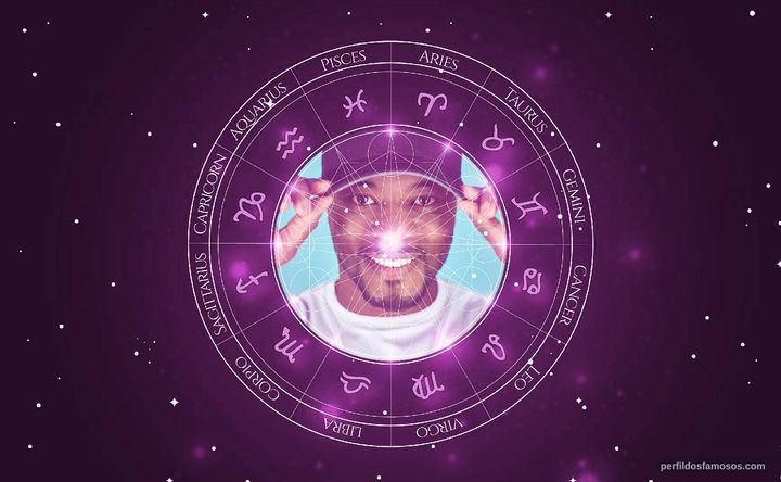 Imagem representando o mapa astral de Patrice Evra
