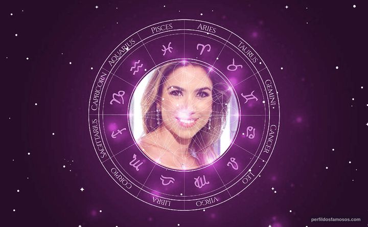 Imagem representando o mapa astral de Patrícia Abravanel