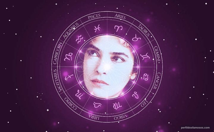 Imagem representando o mapa astral de Patricia Adriani
