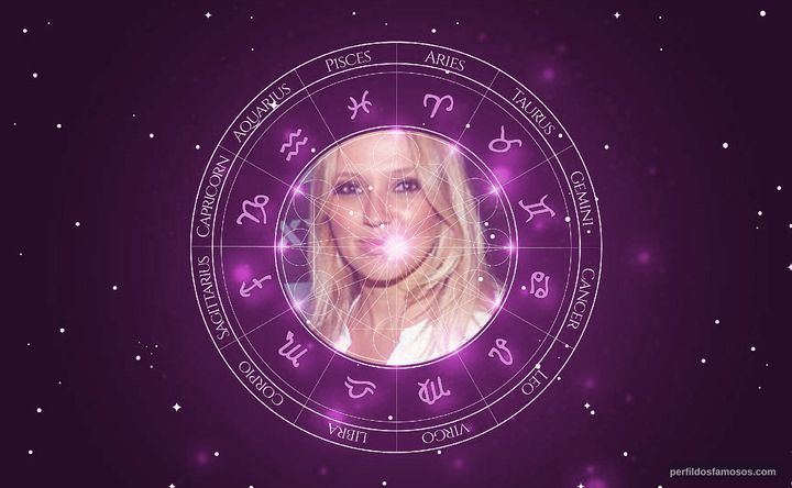 Imagem representando o mapa astral de Patrícia de Sabrit