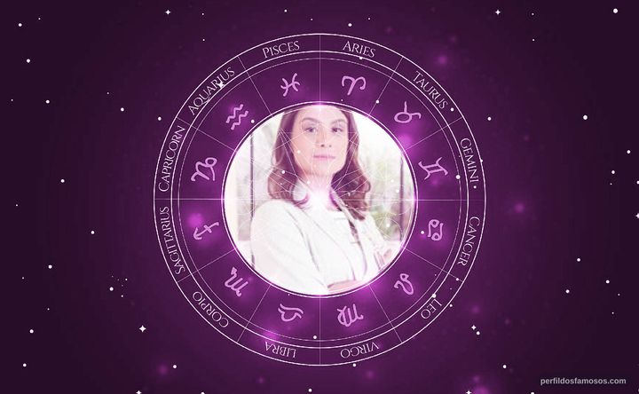 Imagem representando o mapa astral de Patrícia Elizardo