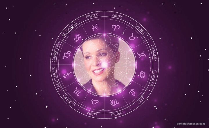 Imagem representando o mapa astral de Patricia Marx